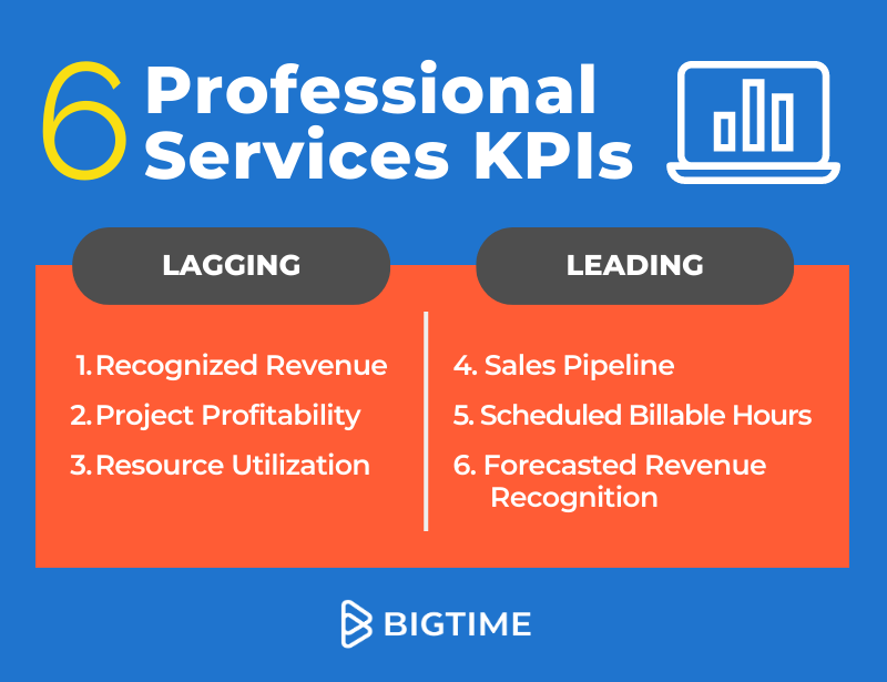 6 professional services kpis infographic