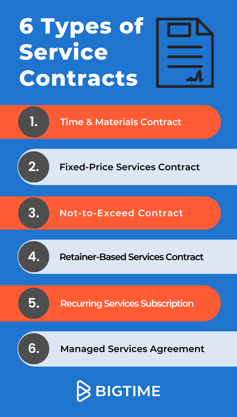 6 Types of Professional Services Contracts Infographic