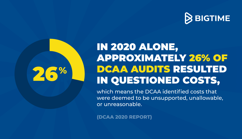 DCAA compliance meaning