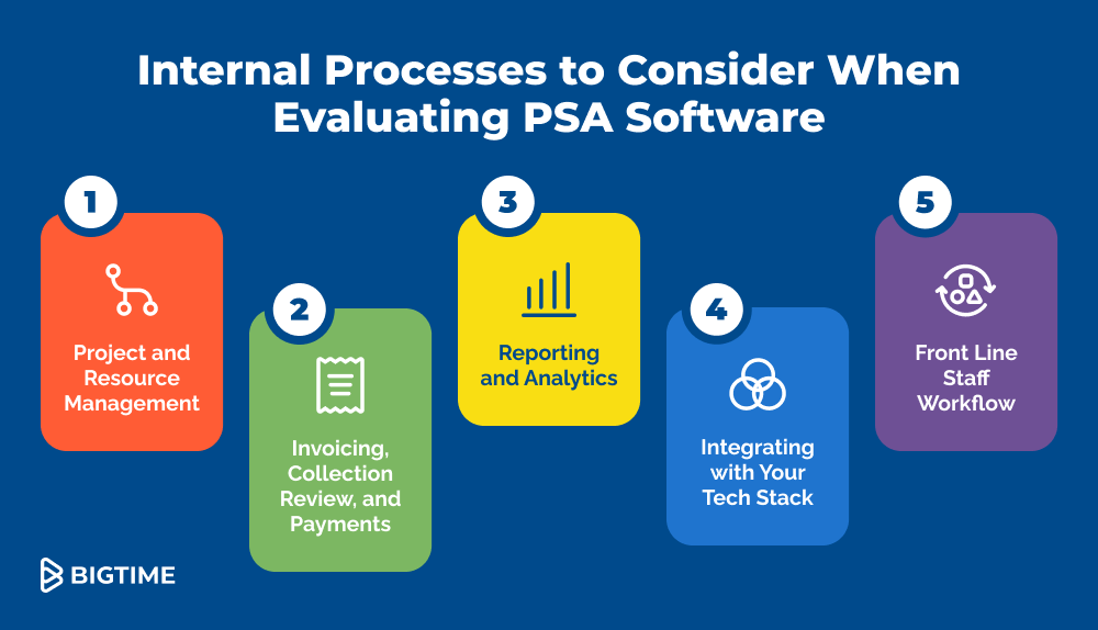 internal processes to consider when evaluating the best psa tool for your firm