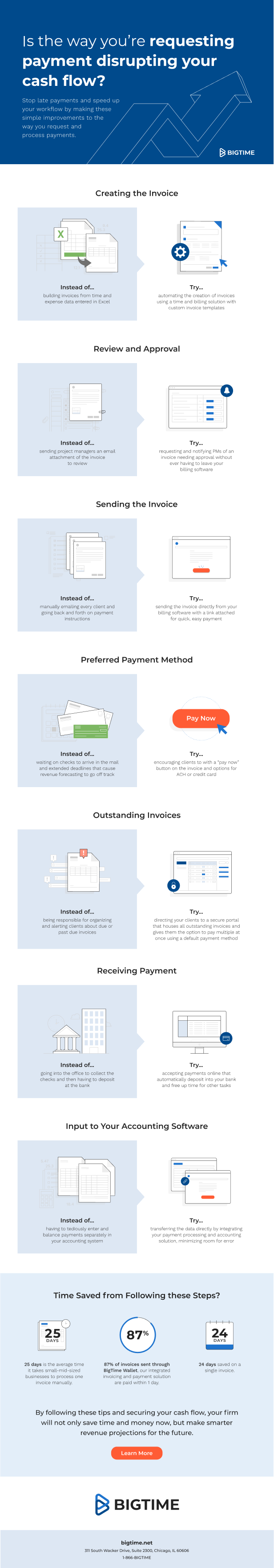 V2 - Is the Way Youre Requesting Payment Disrupting Cash Flow_ (2)