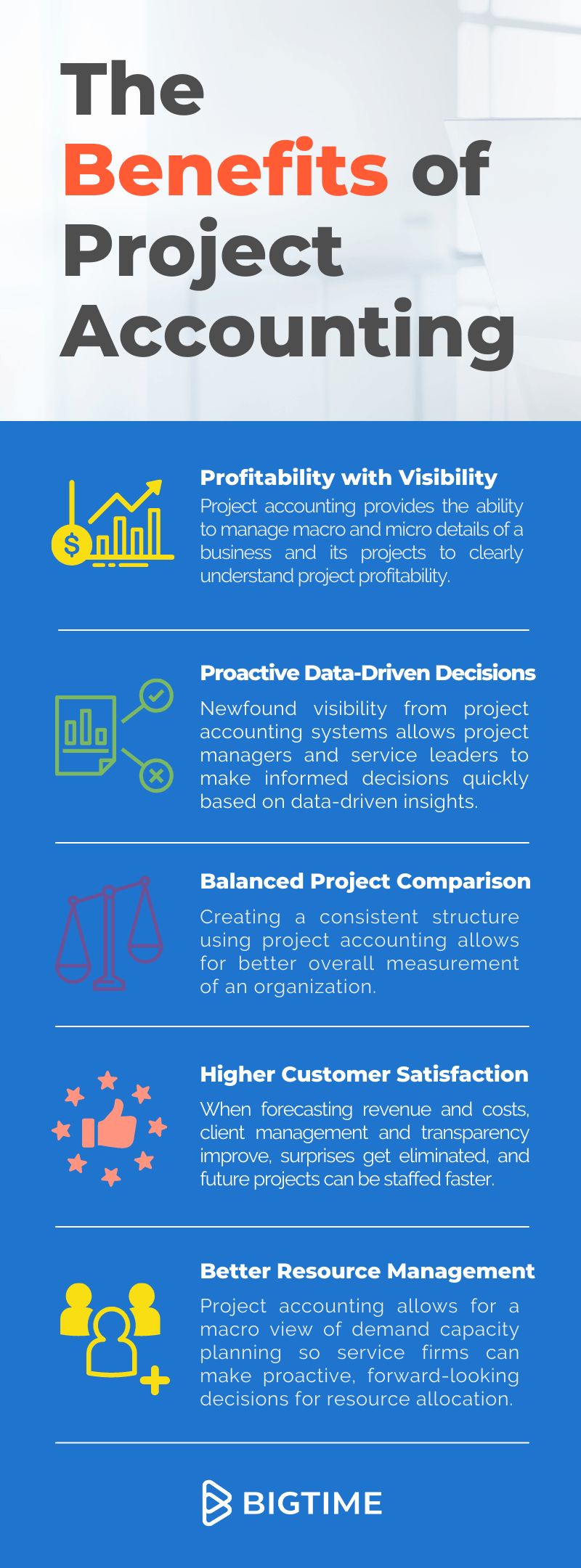 infografika korzyści z księgowania projektów