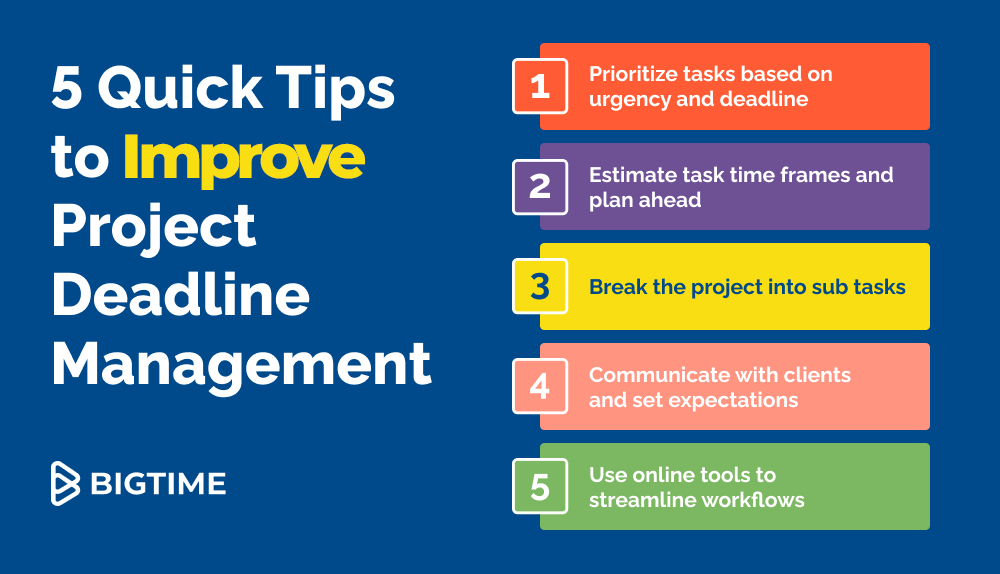 project deadline management infographic