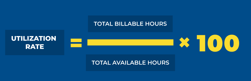 utilization rate formula
