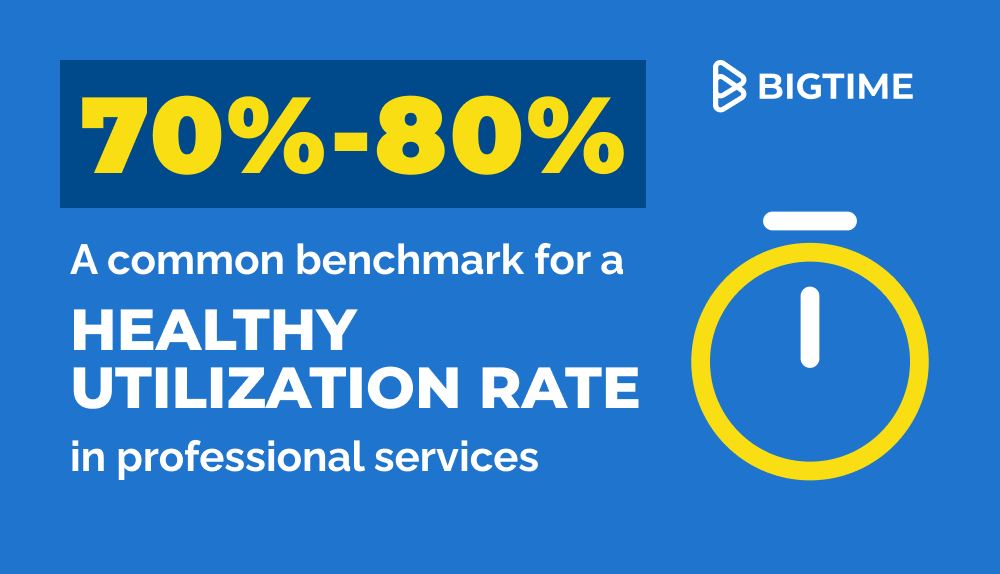 what is a utilization rate