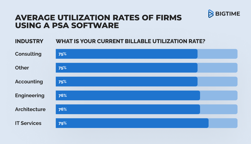 why utilization rates matter