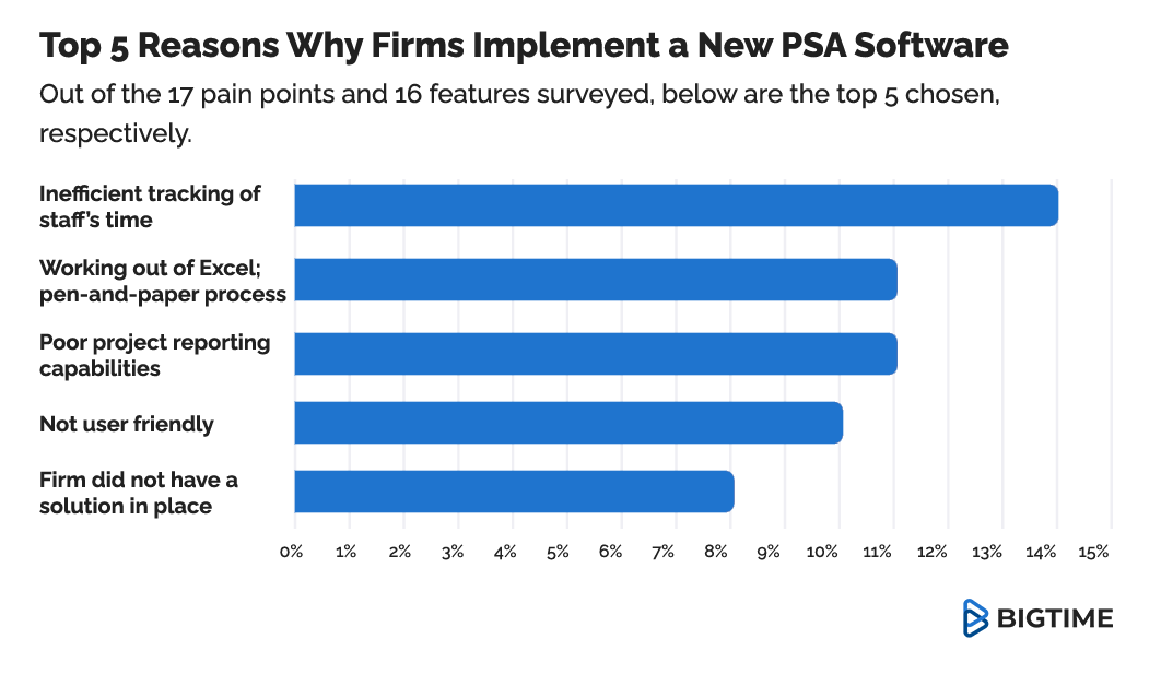 why implement psa software when scaling a consulting business